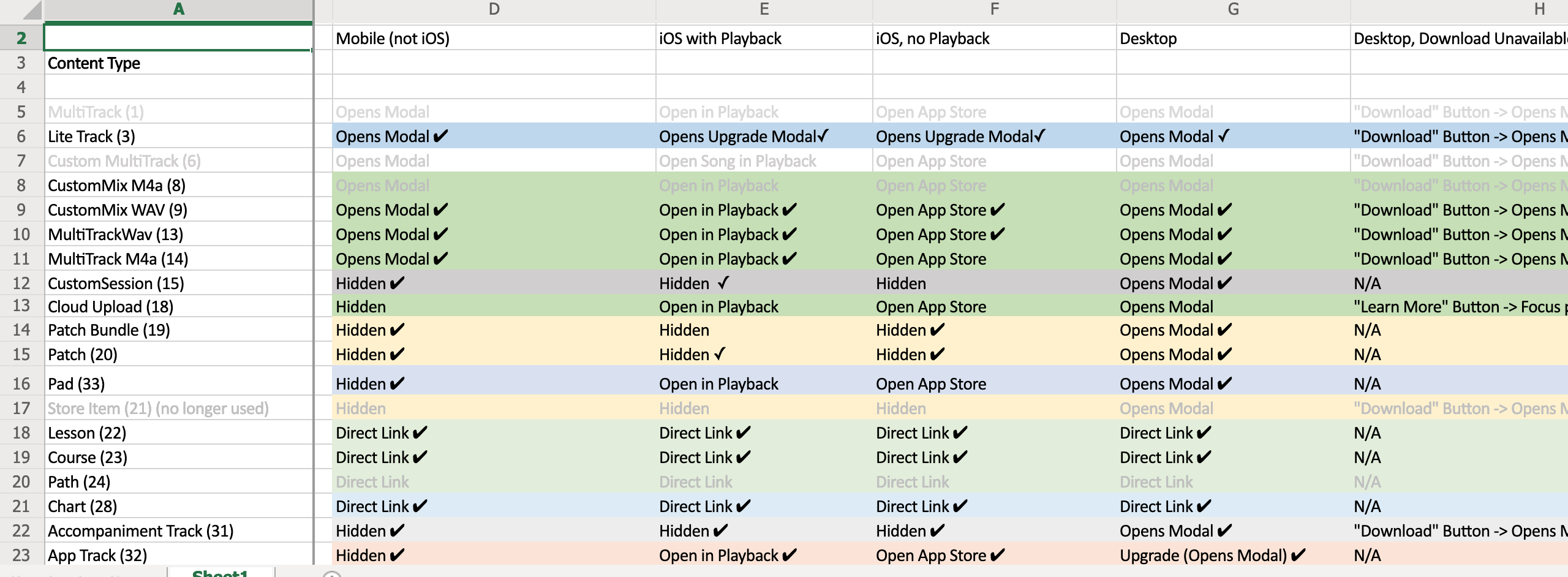 excel spreadsheet of download behaviors